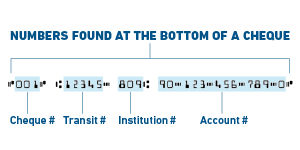 cheque transit and account info