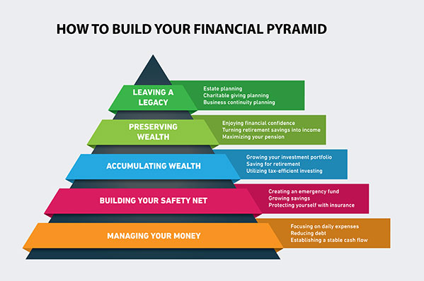 financial pyramid