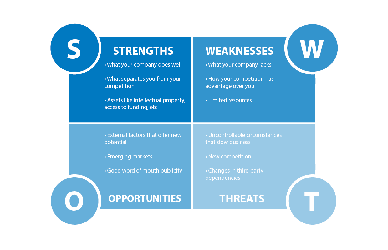 FWCU-Diagram-SWOT-Analysis-VF.png