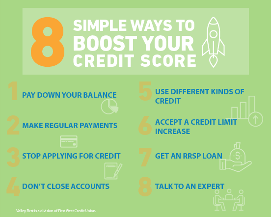 Surprisingly Simple Strategies To Boost Your Credit Score