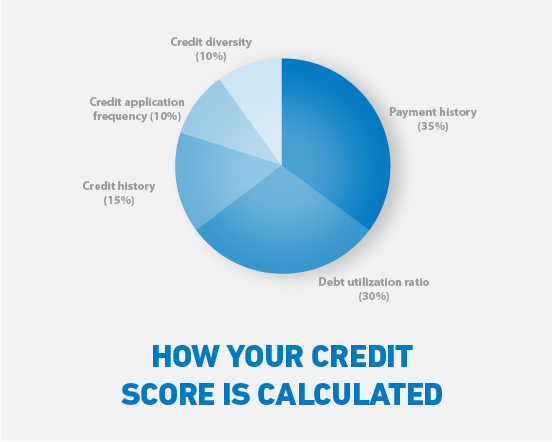 VF-How-your-credit-score-is-calculated.png