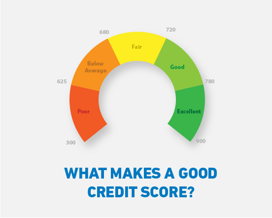 VF-What-makes-a-good-credit-score.png