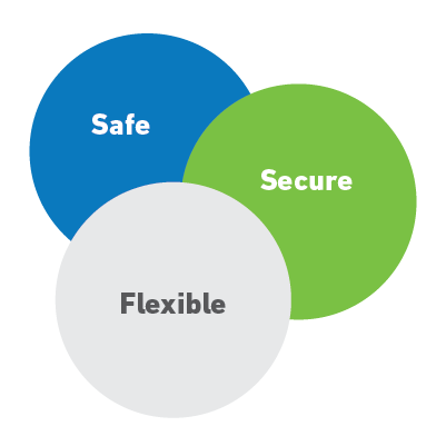 term deposits are safe, secure and flexible