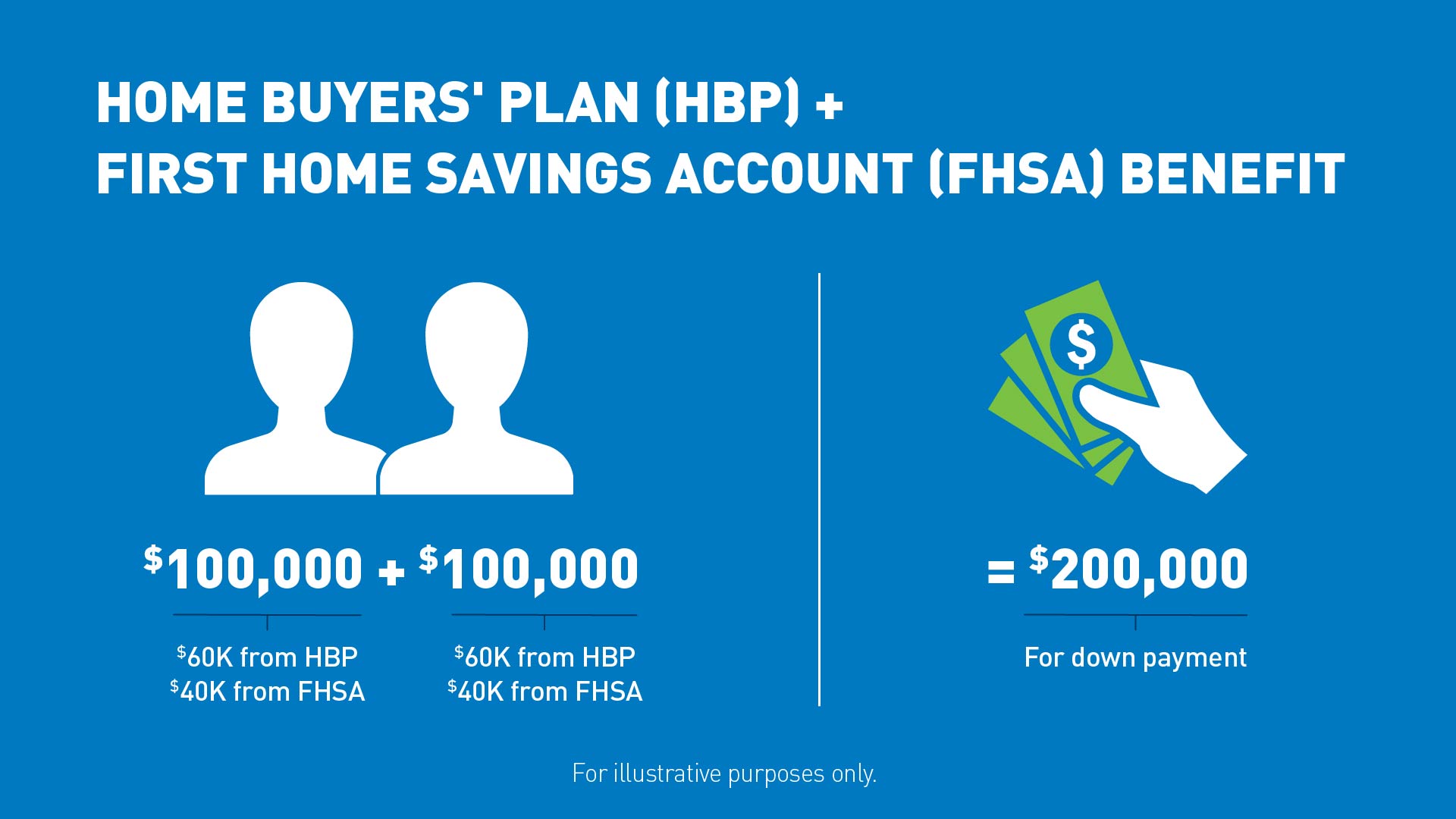 Infographic illustrating the combination of the HBP and FHSA