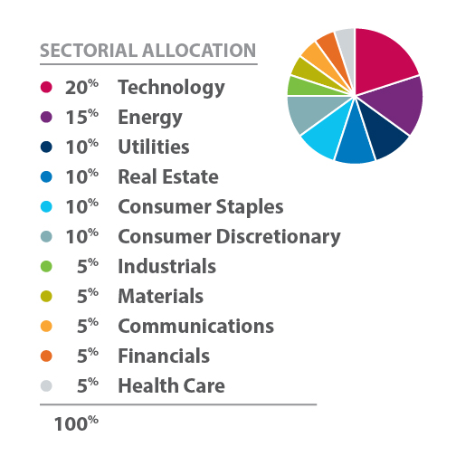 sector pie chart